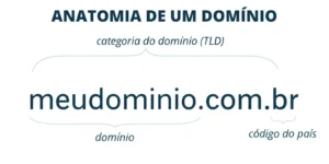 explicação do que é domínio